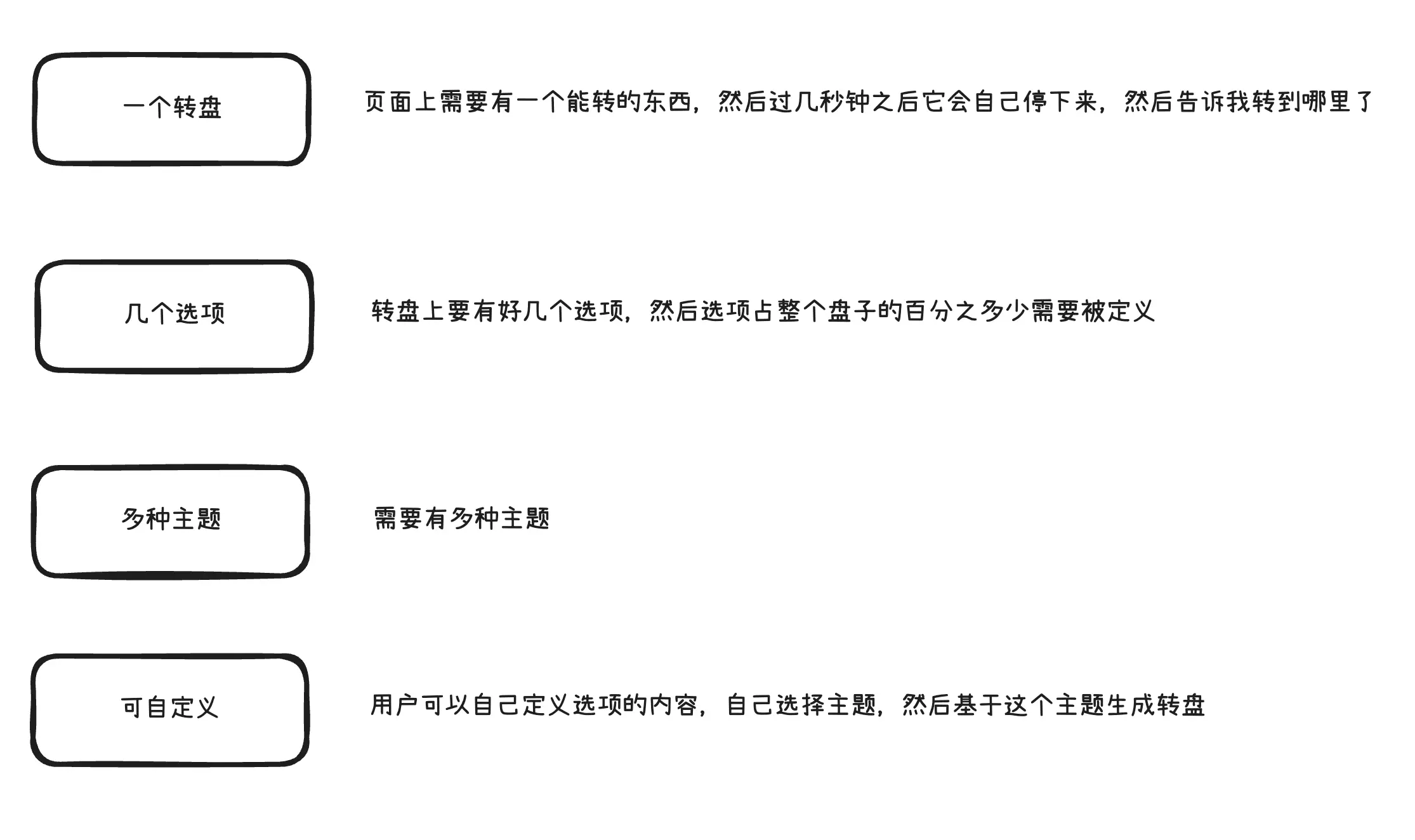 学习笔记四：Claude Code 实现转盘小游戏