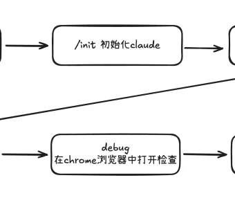 学习笔记四：Claude Code 实现转盘小游戏