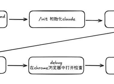 学习笔记四：Claude Code 实现转盘小游戏