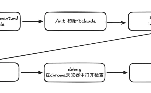 学习笔记四：Claude Code 实现转盘小游戏